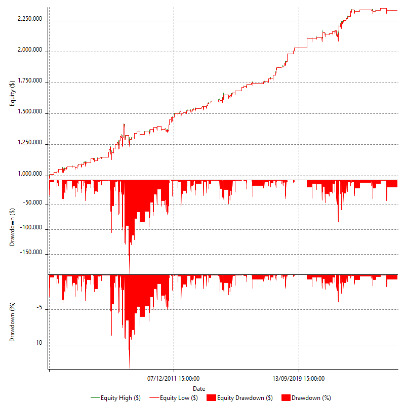 REVQ_DCORE_EQUI_SSNLT_BOM_NQ_L_V1_R1
